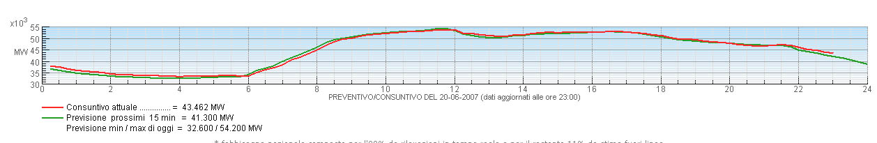 terna21giugno.jpg