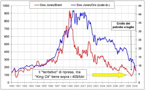 orobrentdow_mar09