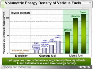 toyota_density