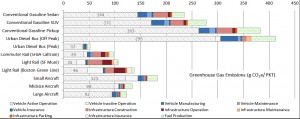 transport-mode-emissions