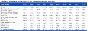 VulnerableEmployment